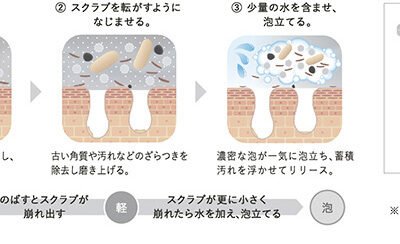 Kanebo Scrubbing Mud Wash Fruity Floral Scent