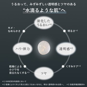 Generating Essentials / Refill / 168ml